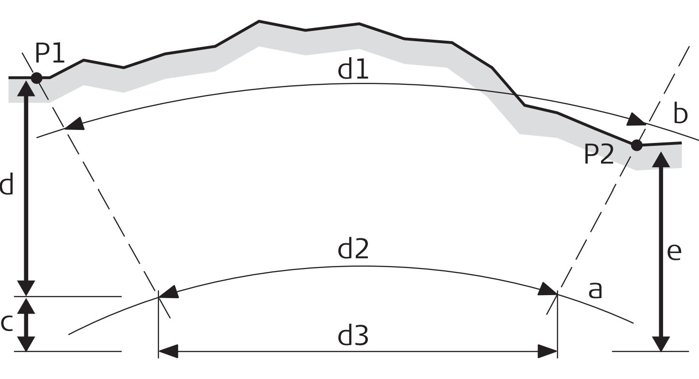 How to Set a Geometric Scale Factor [TPS]