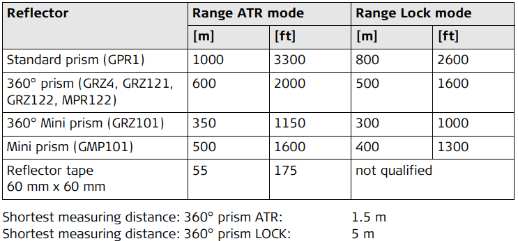 Atr Target Automatic Target Recognition ATR 7.4